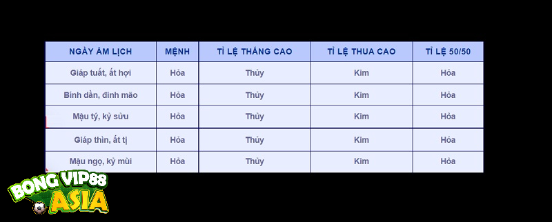 Lựa chọn tương sinh tương khắc để chọn ngày đá chính xác